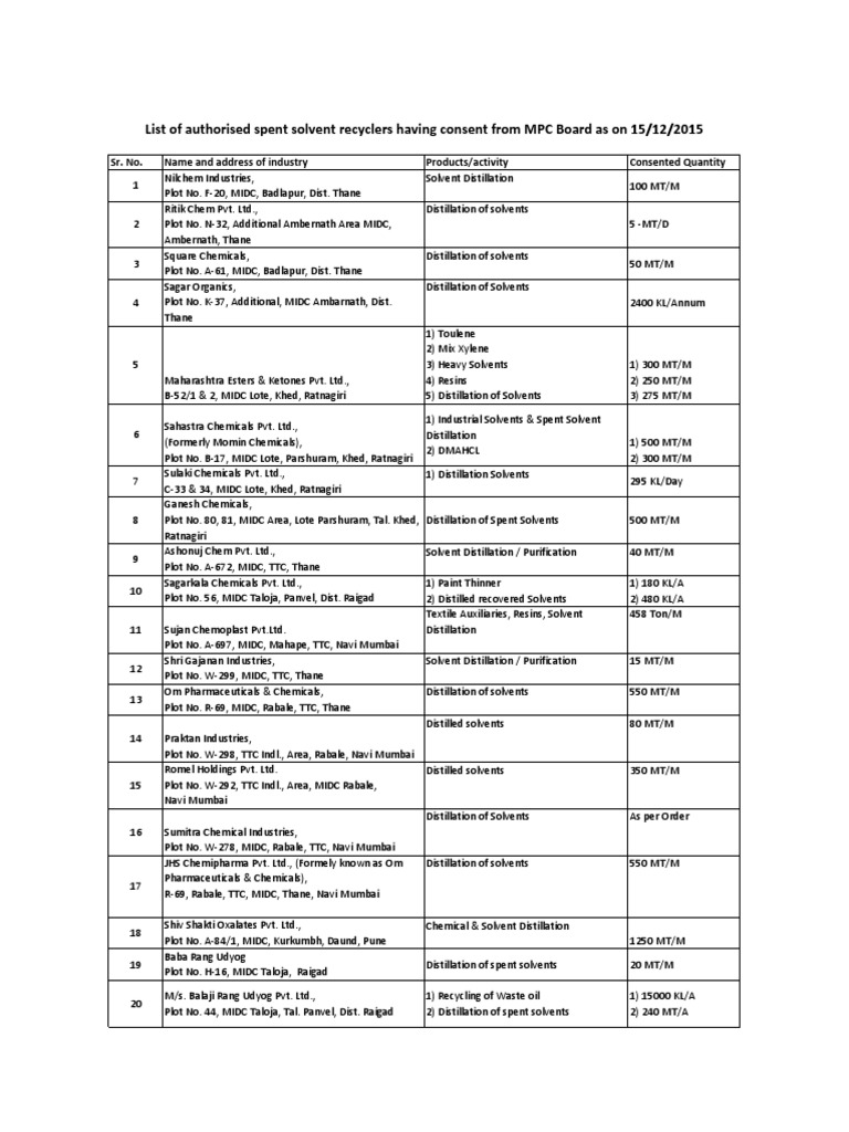 Maharashtra Pollution Control Board Solvent Industries