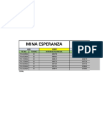 Mina Esperanza: Compresora Sullair 260 CFM