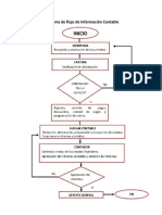 Diagrama de Sistema Contable