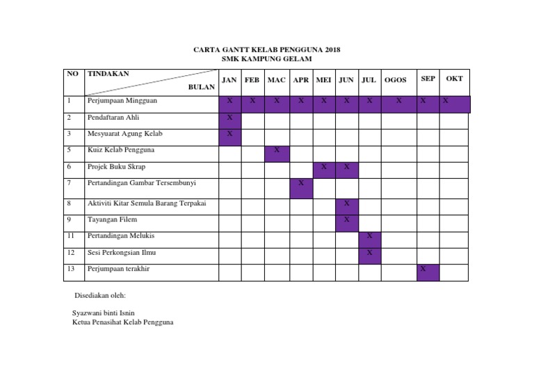 Carta Gantt Kelab Pengguna Pdf