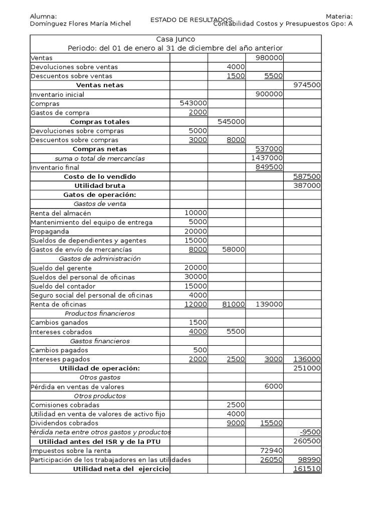 Ejercicios - Estado de Resultados | PDF | Estado de resultados ...