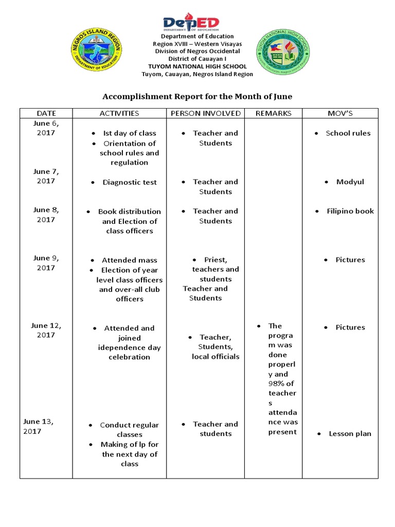 June Accomplishment Report 2023 | PDF | Lesson Plan | Sharing