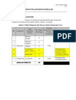 Panduan Pelaksanaan Kurikulum (Pvma)