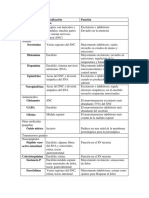 Neurotransmisor