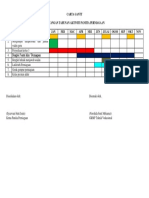 CARTA GANTT Perniagaan 2018