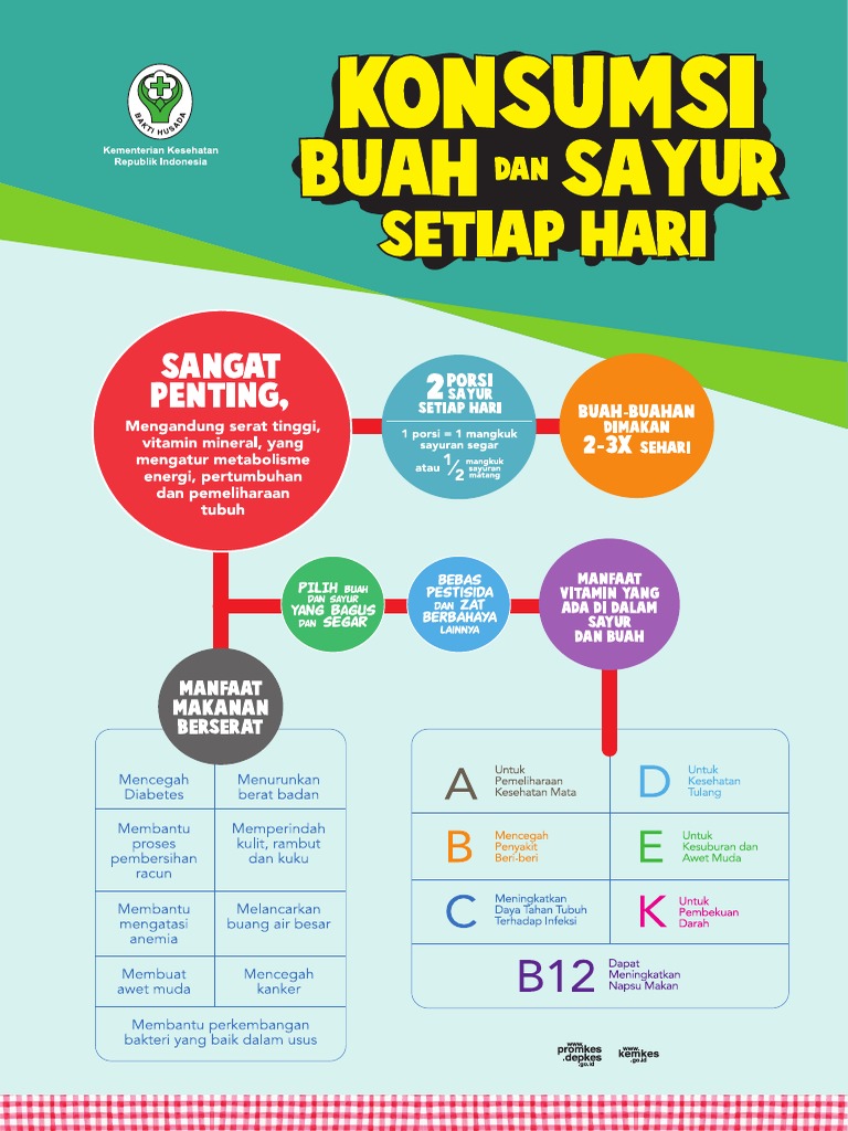 Paling Populer 23+ Gambar Poster Germas Gani Gambar