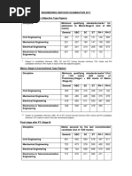 ENGG 2017 CutOffs English PDF