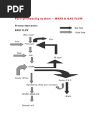 Pyro-Processing System - MASS & GAS FLOW