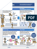 FunctionofInductor.pdf
