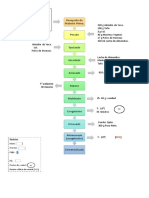 Diagrama de Proceso Pan de Yuca Vegano 