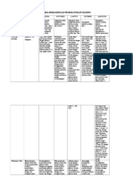 Perbandingan Insulin Flexpen