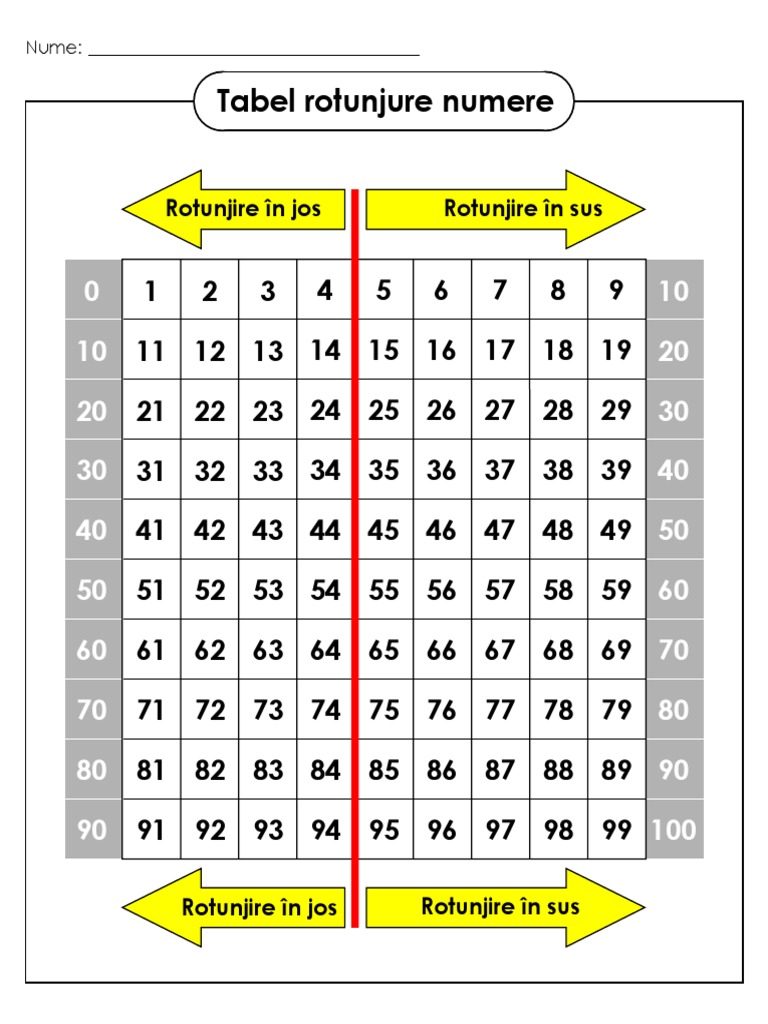Rotunjirea Numerelor Tabel | PDF