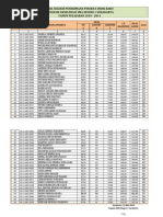 Download PENGUMUMAN PPDB AKSELERASI by Setyawan Bima Avengeance SN36403913 doc pdf