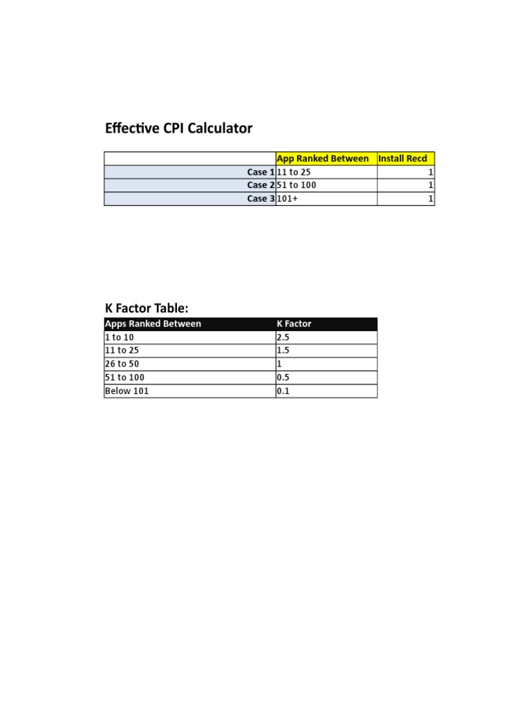 App Marketing Metrics Guide | PDF | Finance & Money Management | Computers