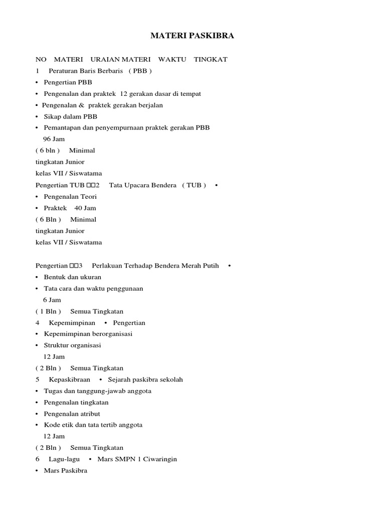 Materi Paskibra Pdf