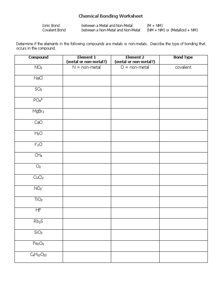 Worksheets Worksheet On Chemical Bonding ionic and covalent chemical bonding ws en compounds bond