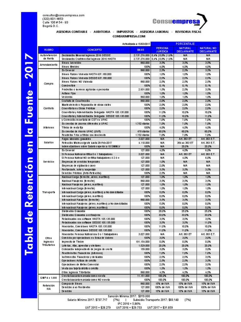 Tabla Retencion en La Fuente 2017 Colombia Consuempresa Economias Pagos