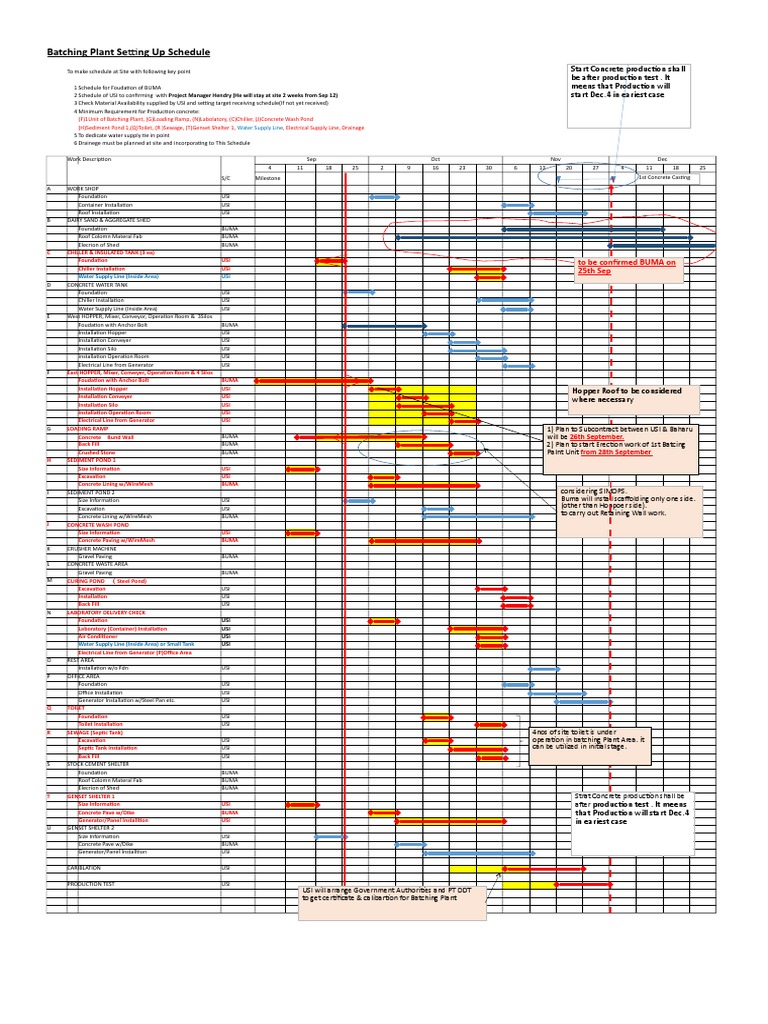 Batching Plant Installation Schedule | PDF | Concrete | Engineering