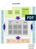 Mapa de Procesos Hotel