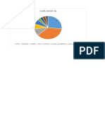 Grafik Lingkaran