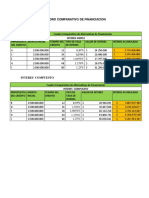 Cuadro Comparativo de Financiacion_ Dayana ..