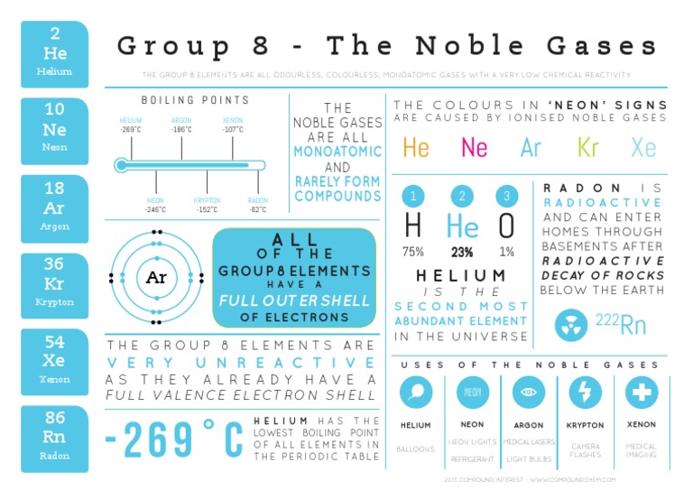 Group 8 Infographic PDF | PDF | Argon | Industrial Gases