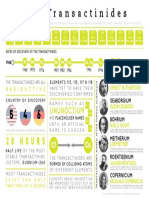 The Transactinides PDF