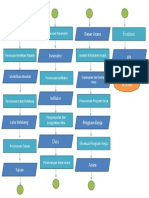 Alur Berpikir Perencanaan Acara