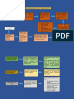 Texto Paralelo: HABILIDADES DOCENTES PARA EL LOGRO DE APRENDIZAJES SIGNIFICATIVOS