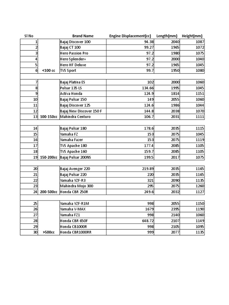 Comprehensive Vehicle Specifications Guide | PDF | Suspension (Vehicle ...