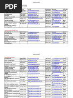 Australia Rto Listing March 2017