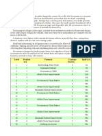 Necromancer: Level Proficie Ncy Features Cantrips Known Spell LVL