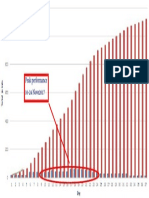 Bar Chart