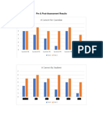 # Correct Per Question: Pre & Post-Assessment Results