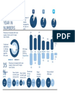 F 1 Info Graphic