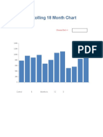 12 Month Rolling Chart