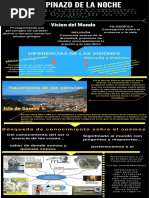 Infografia Espinazo de La Noche