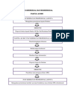 Alur Kredensial Dan -Rekredensial.docx