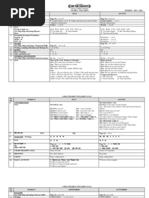 Cbse Syllabus For Kg Class Pdf Nature Psychology Cognitive