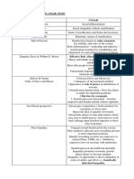 Stratification List of Thinkers