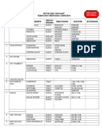 Daftar Obat High Alert