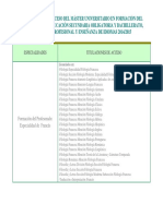 Titulaciones Acceso Master Secundaria 2015