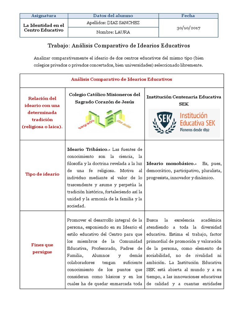 Idearios Educativos | PDF | Tolerancia | Ideologías