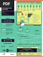 Retrato Do Perfil Empreendedor Dos Estudantes de Graduação e Pós-graduação Da Universidade de São Paulo (USP)_abstract