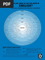 English and Occupations