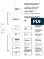 Cuadro Sinóptico Sobre El Proceso de Marketing.