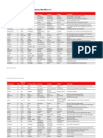 Cutting Edge Elementary Wordlist - 2013 PDF