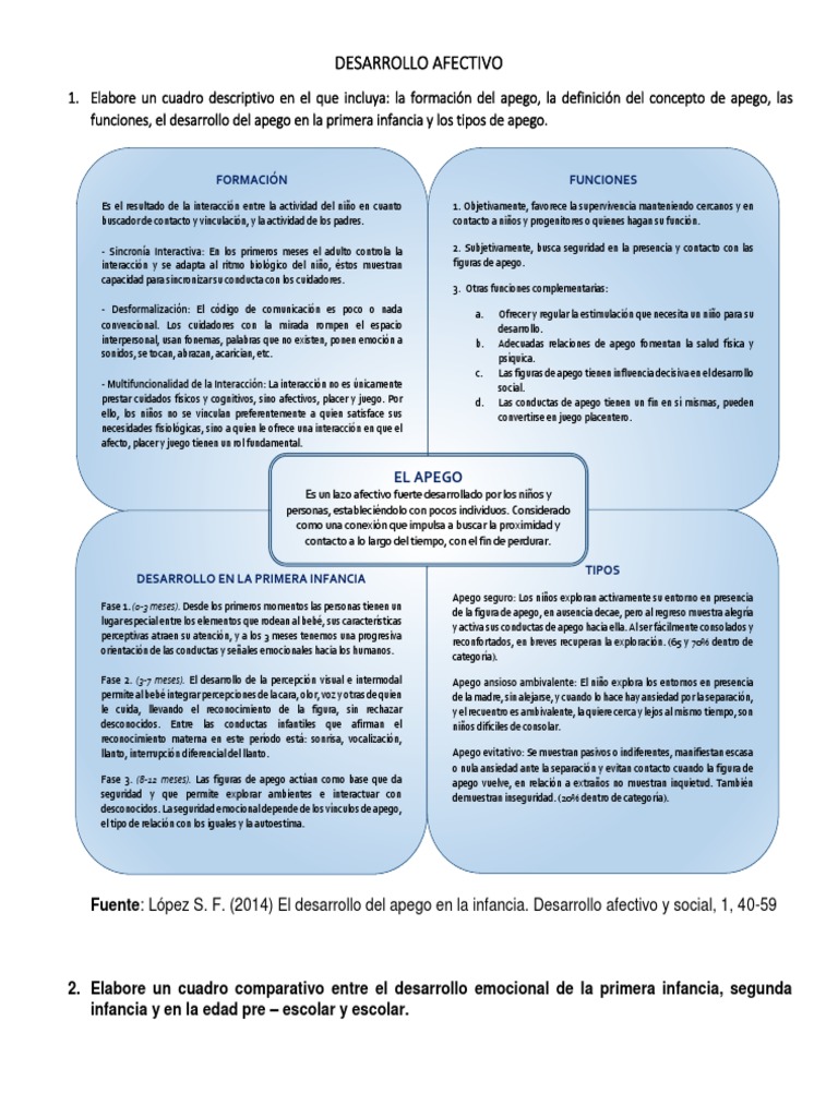 Desarrollo del Apego Infantil | PDF | Teoría de apego | Infancia