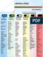 Tabla Alimentos Acidos Alcalinos