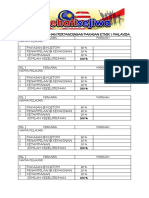 Skema Permarkahan Pertandingan Pakaian Etnik 1 Malaysia